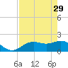Port Manatee tide chart for Saturday, April 29, 2023
