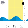 Port Manatee tide chart for Thursday, April 6, 2023