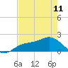 Port Manatee tide chart for Thursday, May 11, 2023