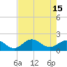 Port Manatee tide chart for Monday, May 15, 2023