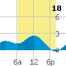 Port Manatee tide chart for Thursday, May 18, 2023
