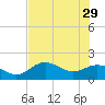 Port Manatee tide chart for Monday, May 29, 2023