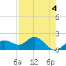 Port Manatee tide chart for Thursday, May 4, 2023