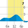 Port Manatee tide chart for Sunday, May 7, 2023