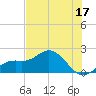 Port Manatee tide chart for Saturday, June 17, 2023
