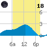 Port Manatee tide chart for Sunday, June 18, 2023