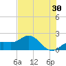 Port Manatee tide chart for Friday, June 30, 2023