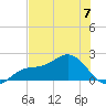 Port Manatee tide chart for Wednesday, June 7, 2023