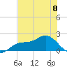 Port Manatee tide chart for Thursday, June 8, 2023