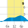 Port Manatee tide chart for Friday, June 9, 2023