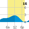 Port Manatee tide chart for Sunday, July 16, 2023