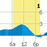 Port Manatee tide chart for Saturday, July 1, 2023