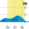 Port Manatee tide chart for Thursday, July 20, 2023