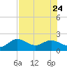 Port Manatee tide chart for Monday, July 24, 2023