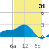Port Manatee tide chart for Monday, July 31, 2023