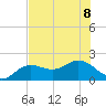 Port Manatee tide chart for Saturday, July 8, 2023