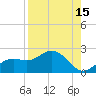 Port Manatee tide chart for Tuesday, August 15, 2023