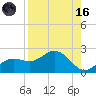 Port Manatee tide chart for Wednesday, August 16, 2023