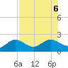 Port Manatee tide chart for Sunday, August 6, 2023