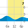 Port Manatee tide chart for Monday, August 7, 2023