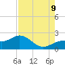 Port Manatee tide chart for Wednesday, August 9, 2023