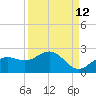Port Manatee tide chart for Tuesday, September 12, 2023