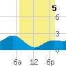Port Manatee tide chart for Tuesday, September 5, 2023