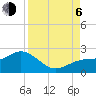 Port Manatee tide chart for Wednesday, September 6, 2023