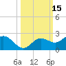 Port Manatee tide chart for Sunday, October 15, 2023