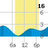 Port Manatee tide chart for Monday, October 16, 2023