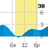 Port Manatee tide chart for Monday, October 30, 2023