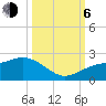 Port Manatee tide chart for Friday, October 6, 2023