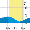 Port Manatee tide chart for Saturday, October 7, 2023