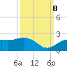 Port Manatee tide chart for Sunday, October 8, 2023
