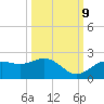 Port Manatee tide chart for Monday, October 9, 2023