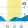 Port Manatee tide chart for Sunday, November 12, 2023