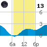 Port Manatee tide chart for Monday, November 13, 2023
