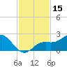 Port Manatee tide chart for Wednesday, November 15, 2023