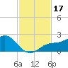 Port Manatee tide chart for Friday, November 17, 2023