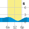 Port Manatee tide chart for Monday, November 6, 2023