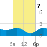 Port Manatee tide chart for Tuesday, November 7, 2023