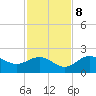 Port Manatee tide chart for Wednesday, November 8, 2023