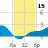 Port Manatee tide chart for Friday, December 15, 2023