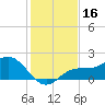 Port Manatee tide chart for Saturday, December 16, 2023