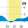 Port Manatee tide chart for Friday, December 29, 2023