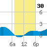 Port Manatee tide chart for Saturday, December 30, 2023