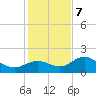 Port Manatee tide chart for Thursday, December 7, 2023