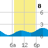 Port Manatee tide chart for Friday, December 8, 2023