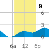 Port Manatee tide chart for Saturday, December 9, 2023