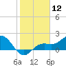Port Manatee tide chart for Friday, January 12, 2024